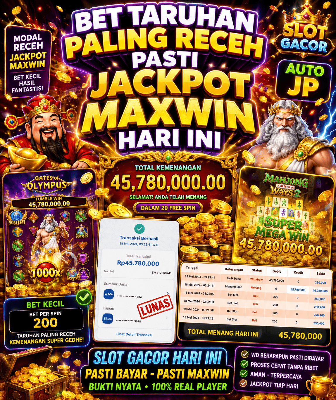 Mengulik Keseruan Gates of Olympus dan Fitur Multiplier-nya